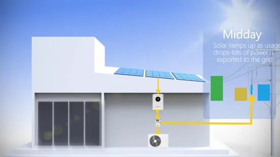 Easy Installation on Grid 3kw 5kw 8kw Solar Grid Kit with Complete Set for Rooftop Photovoltaic Systems 