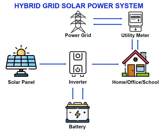 10kw 15kw 20kw Hybrid Inverter Home Residential Renewable LiFePO4 on off Grid Growatt Deye PV Photovoltaic Solar Panel Kit Rooftop Power Energy System 